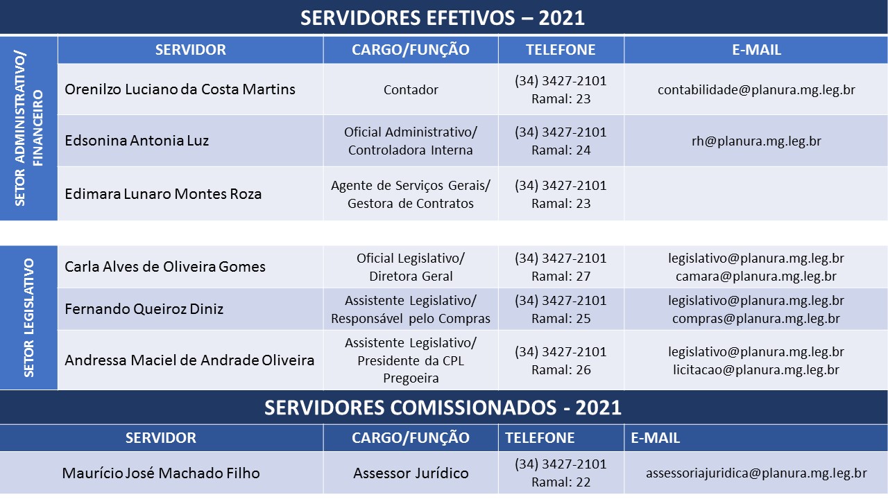 Atualização_Estrutura 2021