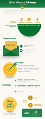 LAI infográfico