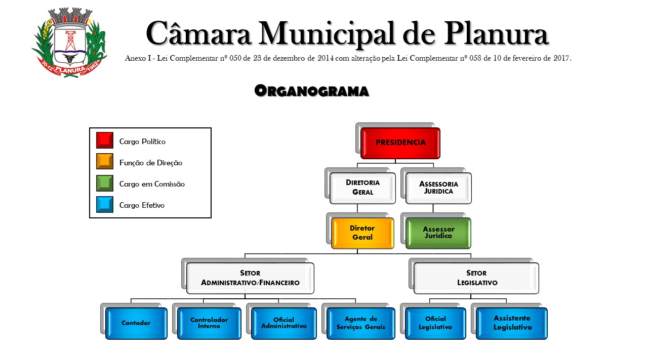 organograma organizacional